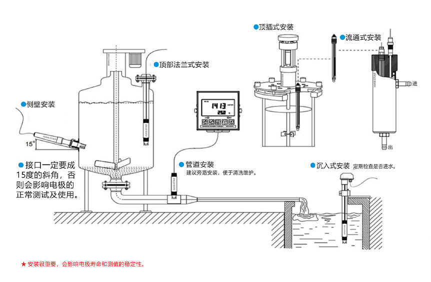 17319826303838.png 安装示意图.png